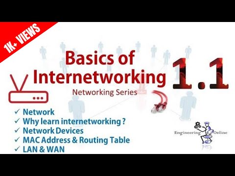Basics of Internetworking (Part 1)| Module 01 | Networking Series