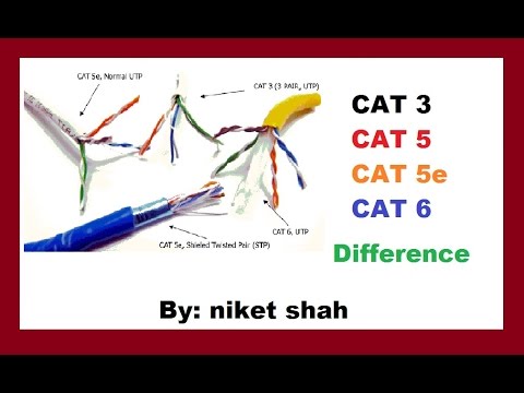 cat3, cat5, cat5e and cat6 Differance