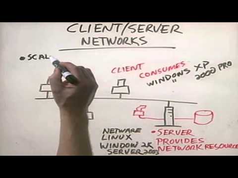 CHAPTER 1 INTRODUCTION TO COMPUTER NETWORKS  Networking Basic