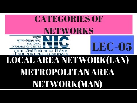 CN | Network Categories| Local Area Network(LAN) | Metropolitan Area Network(MAN)