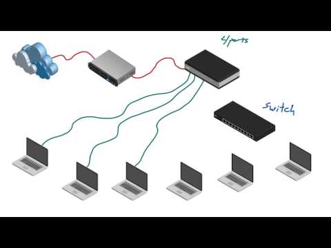 Computer Networking Tutorial – 20 – Switch