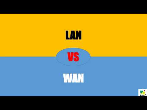 Difference between LAN and WAN | LAN vs WAN