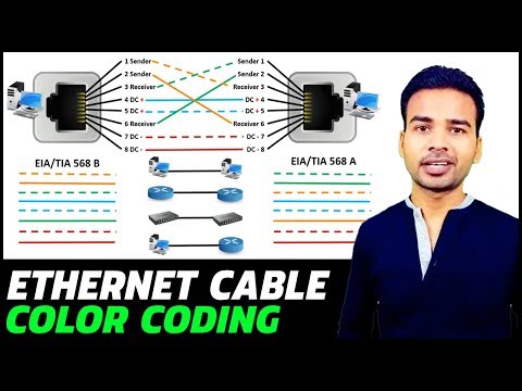 Ethernet Cable Color Code | Straight Cable, Cross Cable & Roll Over Cable Color Coding and its uses