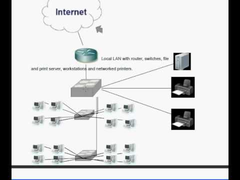 Example of a LAN: Local Area Network for networking students