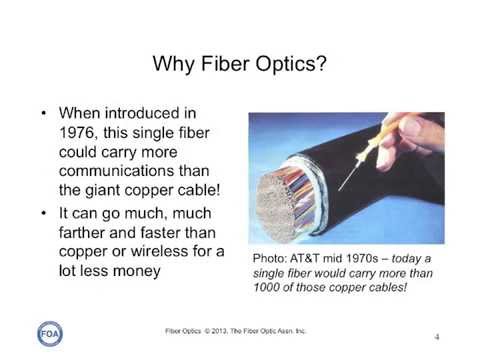 How To Talk Fiber Optics – The Language of Fiber Optics