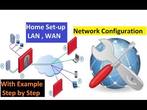Network Configuration  – WAN – LAN – Home office Network – [ explained with Example step by step ]