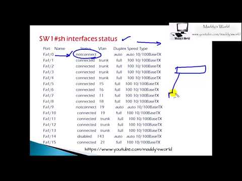 Network Troubleshooting – Local Area Network [LAN]