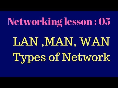 Types of  computer network ( LAN,MAN,WAN )