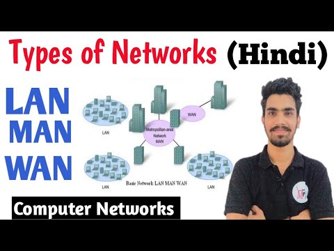 Types of Networks ( LAN ,MAN,WAN)  in Hindi | Computer Network Lectures for Beginners