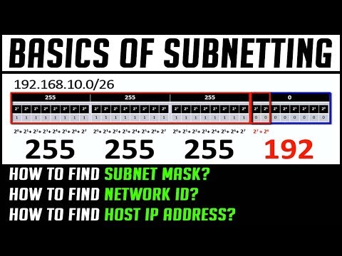 VIDEO: Basics of Subnetting How to find Subnet Mask, Network ID, Host IP Address